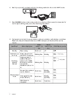 Предварительный просмотр 12 страницы BenQ FHD User Manual