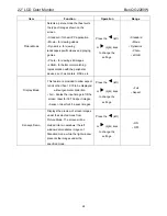 Preview for 24 page of BenQ G2200W - 22" LCD Monitor Service Manual