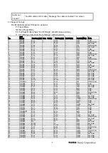 Preview for 6 page of BenQ G2220HD - 21.5" LCD Monitor Service Manual