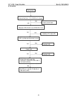 Предварительный просмотр 63 страницы BenQ G2320HD Service Manual