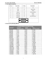 Предварительный просмотр 7 страницы BenQ G900WA Service Manual