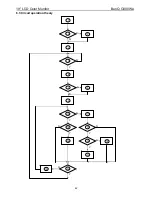 Preview for 42 page of BenQ G900WA Service Manual