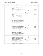 Preview for 21 page of BenQ G920HDA Service Manual