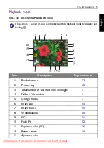 Предварительный просмотр 15 страницы BenQ GI User Manual