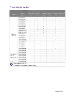 Preview for 3 page of BenQ GL2070 Adjusting Instructions