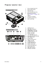 Предварительный просмотр 9 страницы BenQ HC1200 User Manual