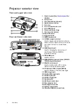 Предварительный просмотр 8 страницы BenQ Home Cinema Series User Manual