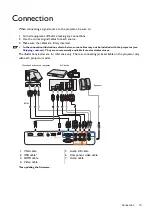 Предварительный просмотр 15 страницы BenQ Home Cinema Series User Manual