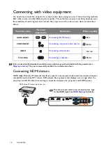 Preview for 16 page of BenQ Home Cinema Series User Manual