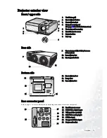 Preview for 11 page of BenQ Home Entertainment PE5120 User Manual