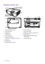 Предварительный просмотр 8 страницы BenQ Home Entertainment Series W1800i User Manual