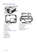 Preview for 8 page of BenQ Home Entertainment Series User Manual