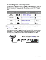 Предварительный просмотр 17 страницы BenQ HT1075 User Manual