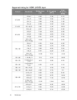 Preview for 60 page of BenQ HT1075 User Manual