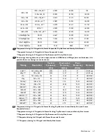 Preview for 61 page of BenQ HT1075 User Manual