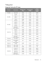 Preview for 57 page of BenQ HT2050 User Manual