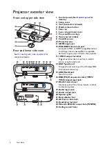 Предварительный просмотр 8 страницы BenQ HT2150ST User Manual