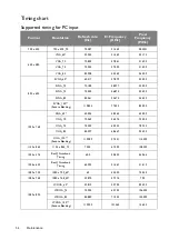 Предварительный просмотр 54 страницы BenQ HT2150ST User Manual