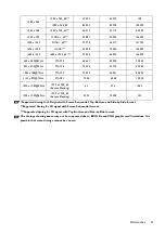 Preview for 57 page of BenQ HT2150ST User Manual