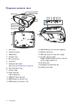 Preview for 8 page of BenQ HT2550 User Manual