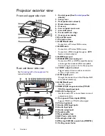 Preview for 8 page of BenQ HT3050 User Manual