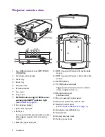 Предварительный просмотр 8 страницы BenQ HT8050 User Manual