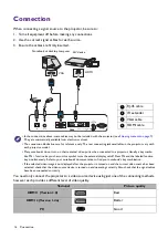 Предварительный просмотр 16 страницы BenQ HT8060 User Manual