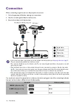 Preview for 16 page of BenQ HT9050 User Manual