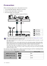 Предварительный просмотр 16 страницы BenQ HT9060 User Manual