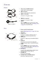 Preview for 9 page of BenQ InstaShow S User Manual