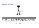 Preview for 23 page of BenQ JD-150 User Manual