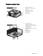 Предварительный просмотр 9 страницы BenQ Joybee - SVGA DLP Projector User Manual