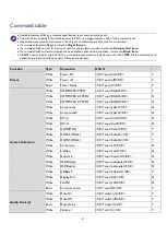 Preview for 8 page of BenQ L6000 Installation Manual