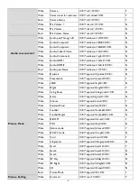 Preview for 9 page of BenQ L6000 Installation Manual