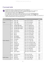 Preview for 8 page of BenQ L710 Series Installation Manual