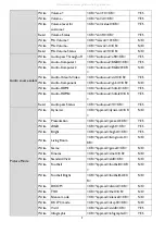 Preview for 9 page of BenQ L710 Series Installation Manual