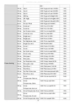 Preview for 10 page of BenQ L710 Series Installation Manual