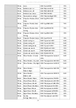 Preview for 13 page of BenQ L710 Series Installation Manual