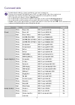 Preview for 8 page of BenQ L720 Series Installation Manual