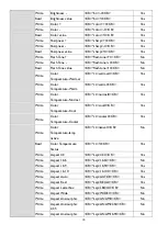 Preview for 10 page of BenQ L720 Series Installation Manual