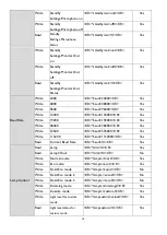 Preview for 12 page of BenQ L720 Series Installation Manual