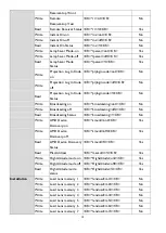 Preview for 14 page of BenQ L720 Series Installation Manual