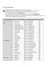 Preview for 8 page of BenQ L930 Series Installation Manual