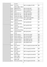 Preview for 13 page of BenQ L930 Series Installation Manual