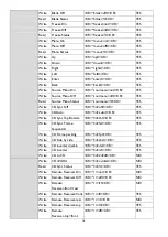 Preview for 16 page of BenQ L930 Series Installation Manual