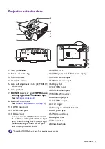 Предварительный просмотр 7 страницы BenQ LK936ST User Manual