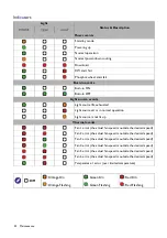 Preview for 52 page of BenQ LK936ST User Manual