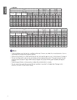 Preview for 8 page of BenQ LU9235 Installation Manual