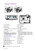 Предварительный просмотр 8 страницы BenQ LU935 User Manual