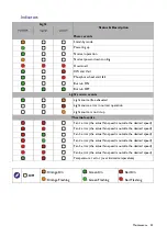 Preview for 49 page of BenQ LU935 User Manual